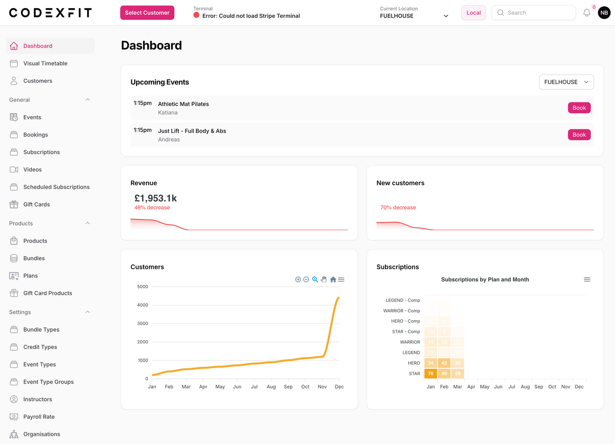 The Power of Data: How Gym Owners Can Leverage Analytics for Growth